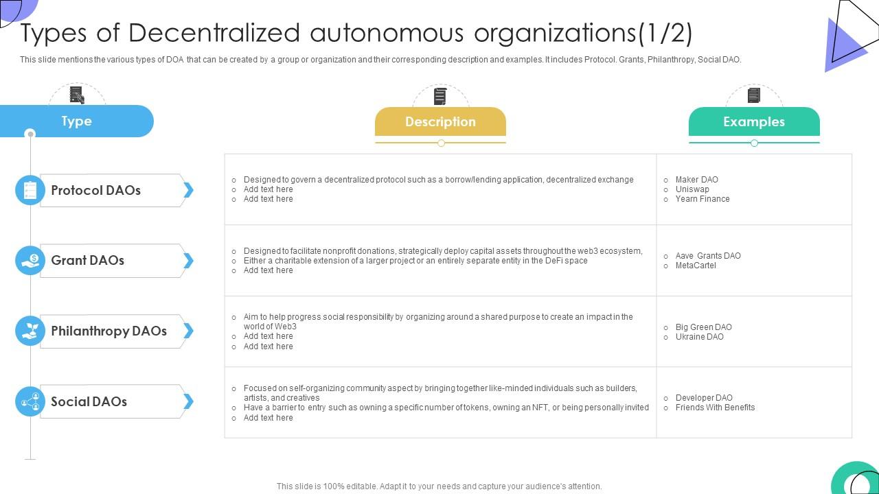 Guide To Understanding Decentralized Types Of Decentralized Autonomous BCT SS V