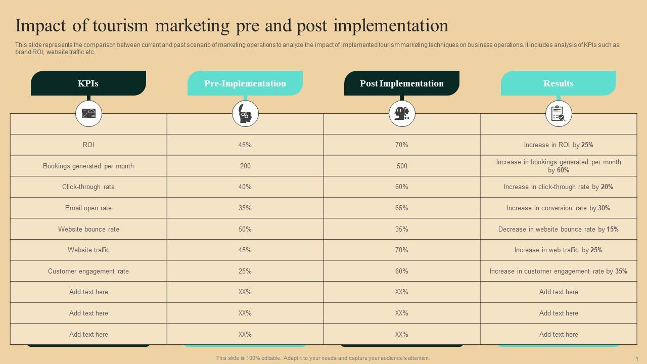 Guide To Winning Tourism Impact Of Tourism Marketing Pre And Post Implementation Designs Pdf
