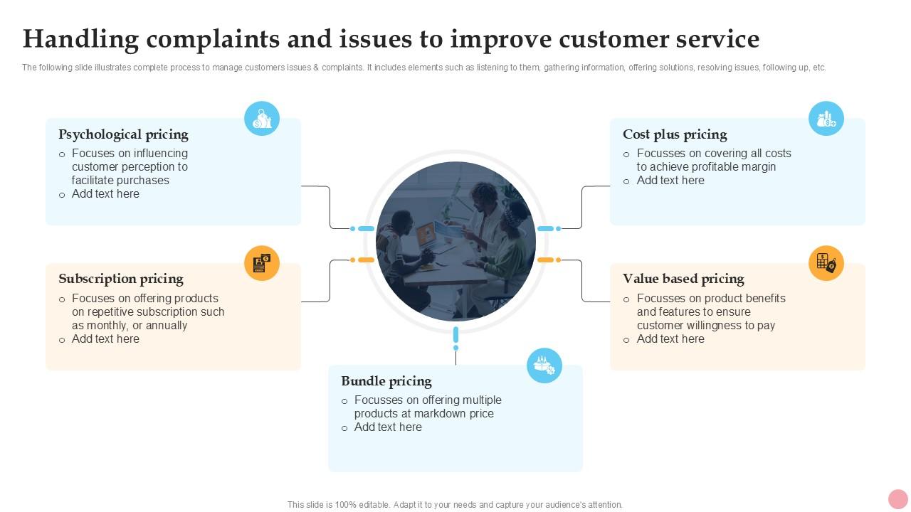 Handling Complaints And Issues How To Improve Company PPT Template Strategy SS V