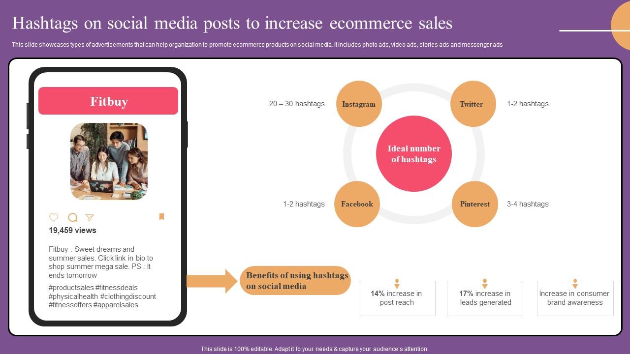 Hashtags On Social Media Posts Website Optimization To Improve Product Sale Elements Pdf