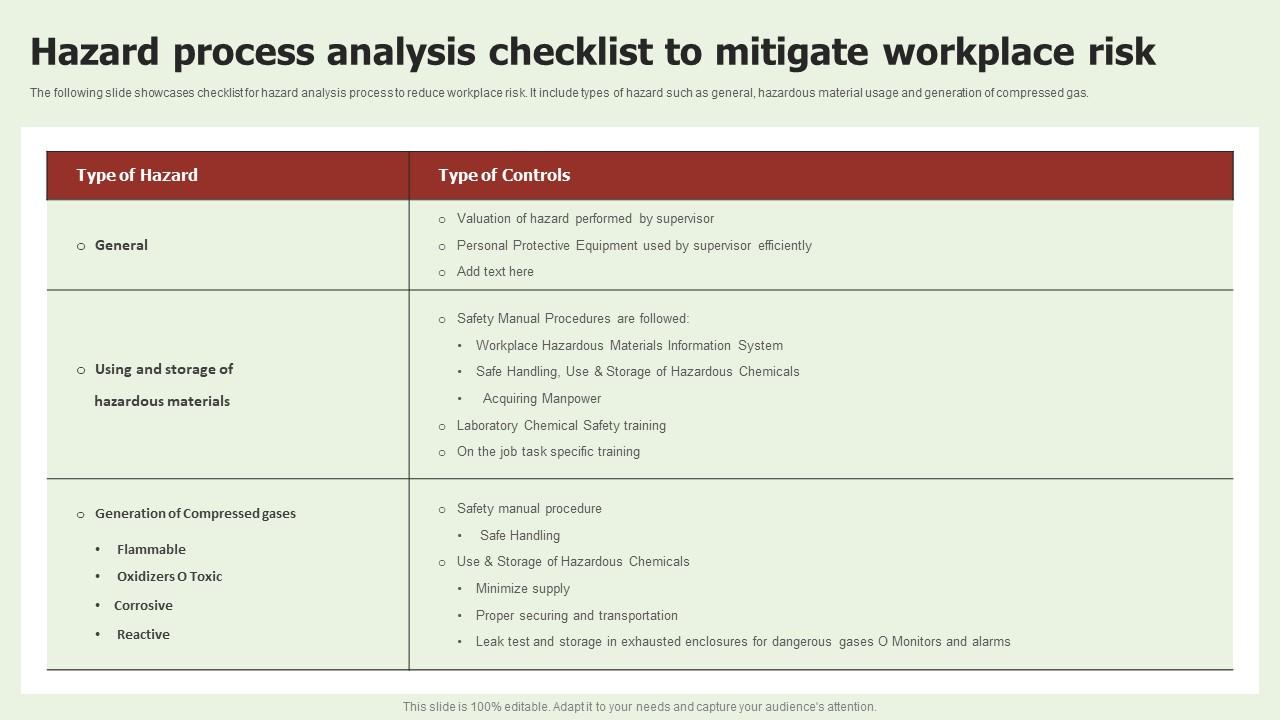 Hazard Process Analysis Checklist To Mitigate Workplace Risk Brochure Pdf
