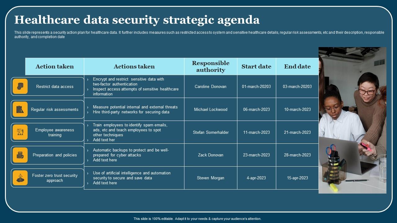 Healthcare Data Security Strategic Agenda Themes Pdf