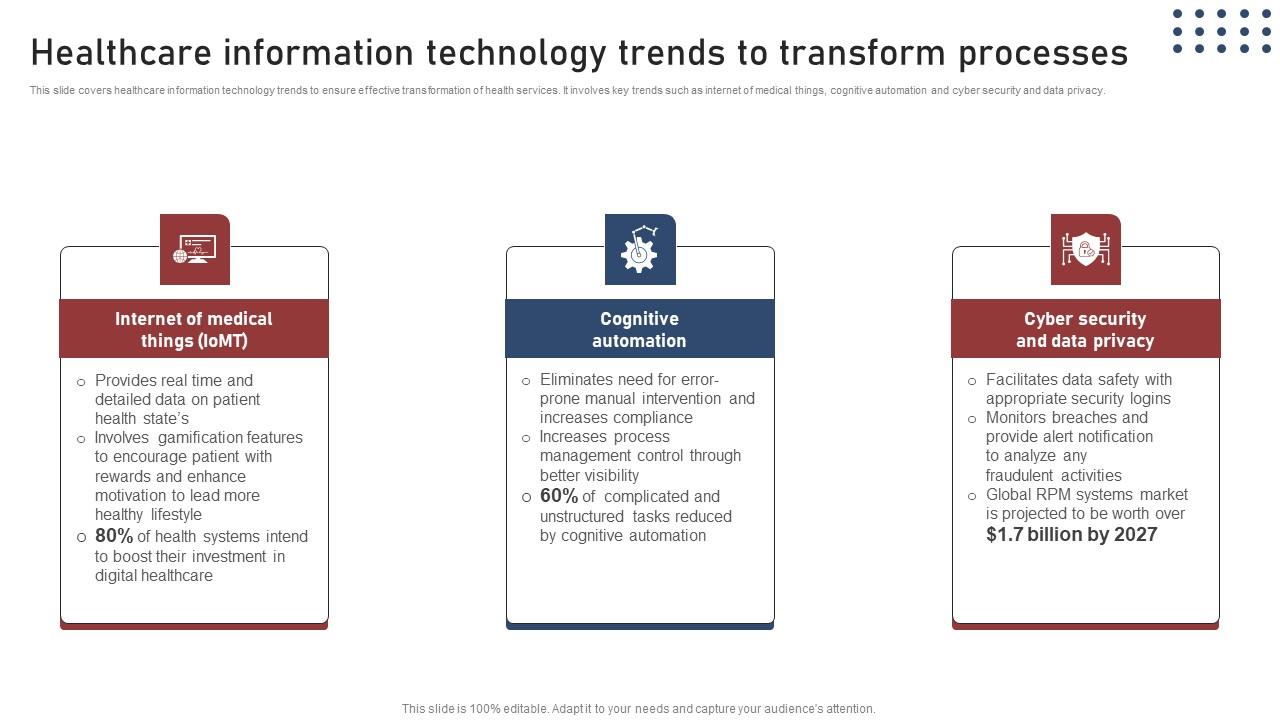 Healthcare Information Transforming Medical Workflows Via His Integration Designs Pdf