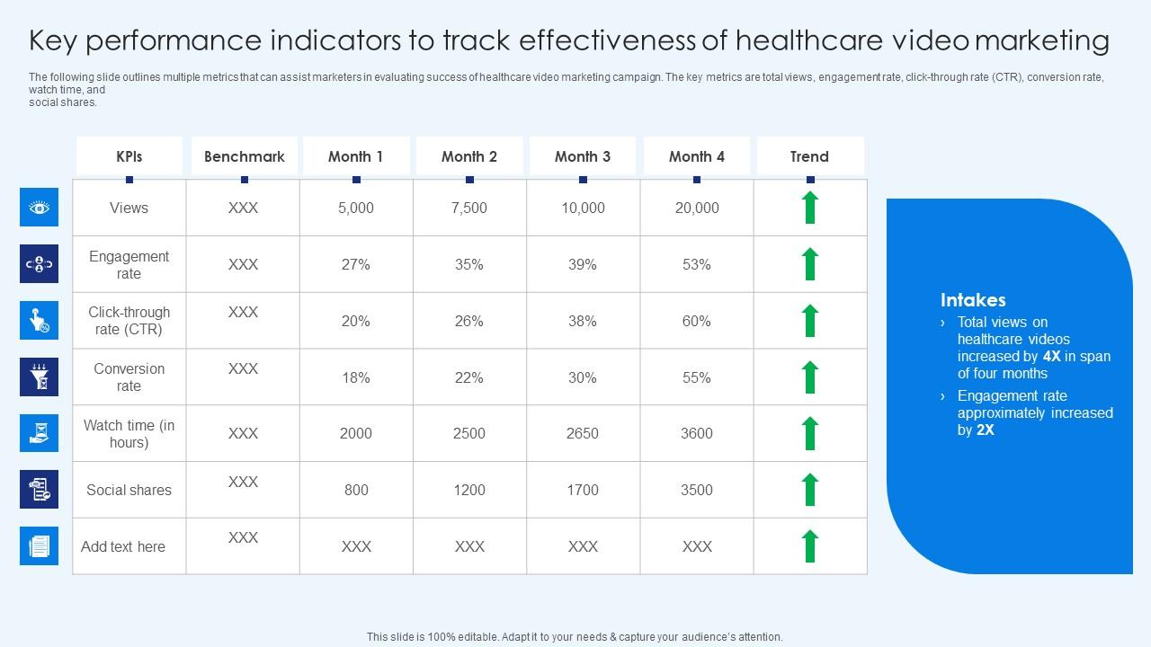 Healthcare Promotion Key Performance Indicators To Track Effectiveness Formats Pdf
