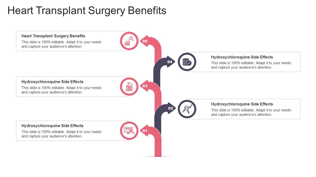 Heart Transplant Surgery Benefits In Powerpoint And Google Slides Cpb