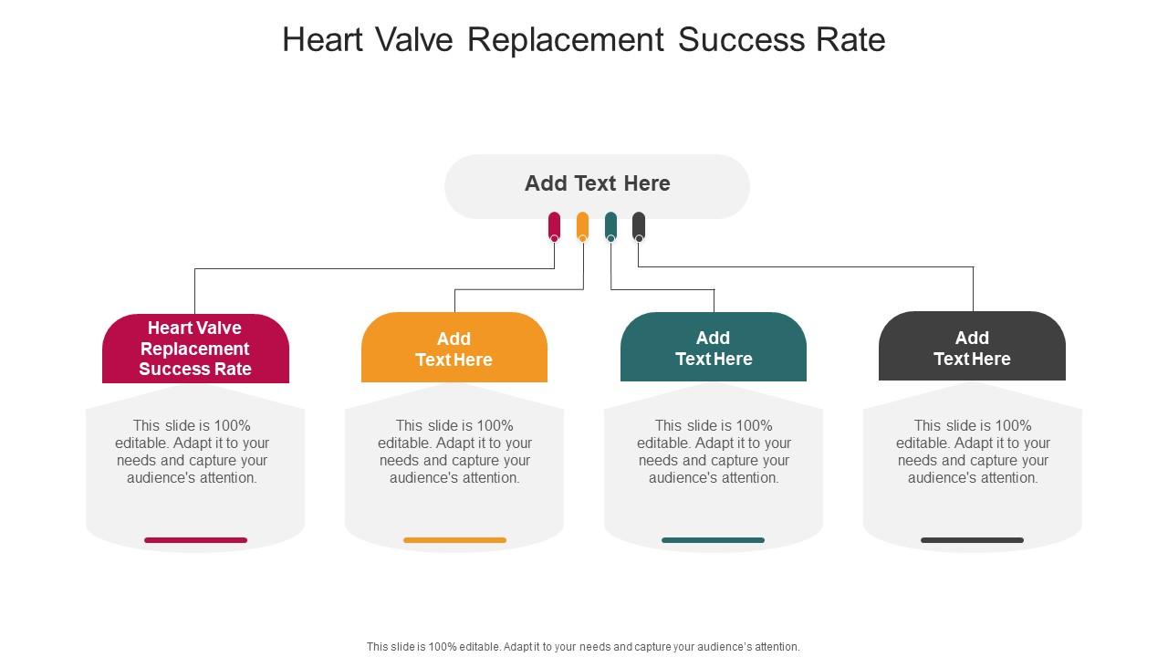 Heart Valve Replacement Success Rate In Powerpoint And Google Slides Cpb