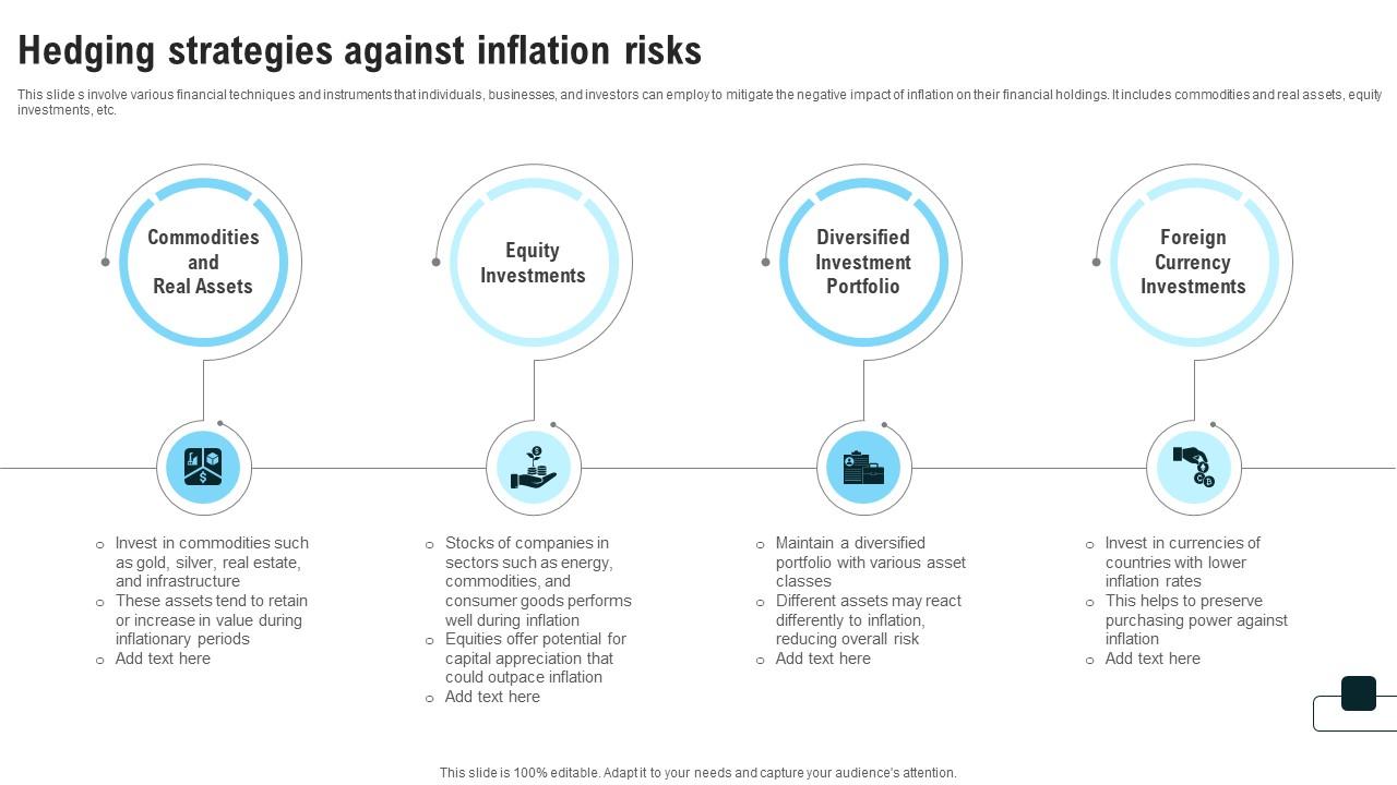 Hedging Strategies Against Inflation Risks Strategies For Inflation A Tactical Guide Fin SS V