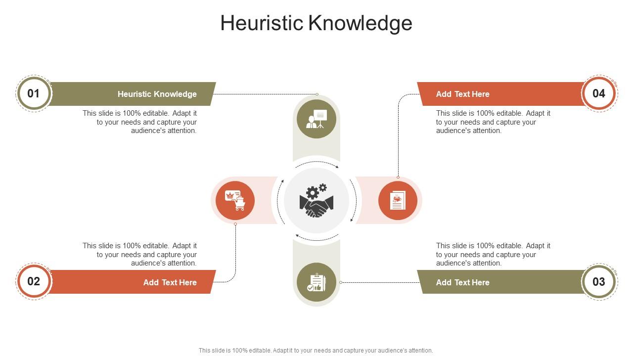Heuristic Knowledge In Powerpoint And Google Slides Cpb