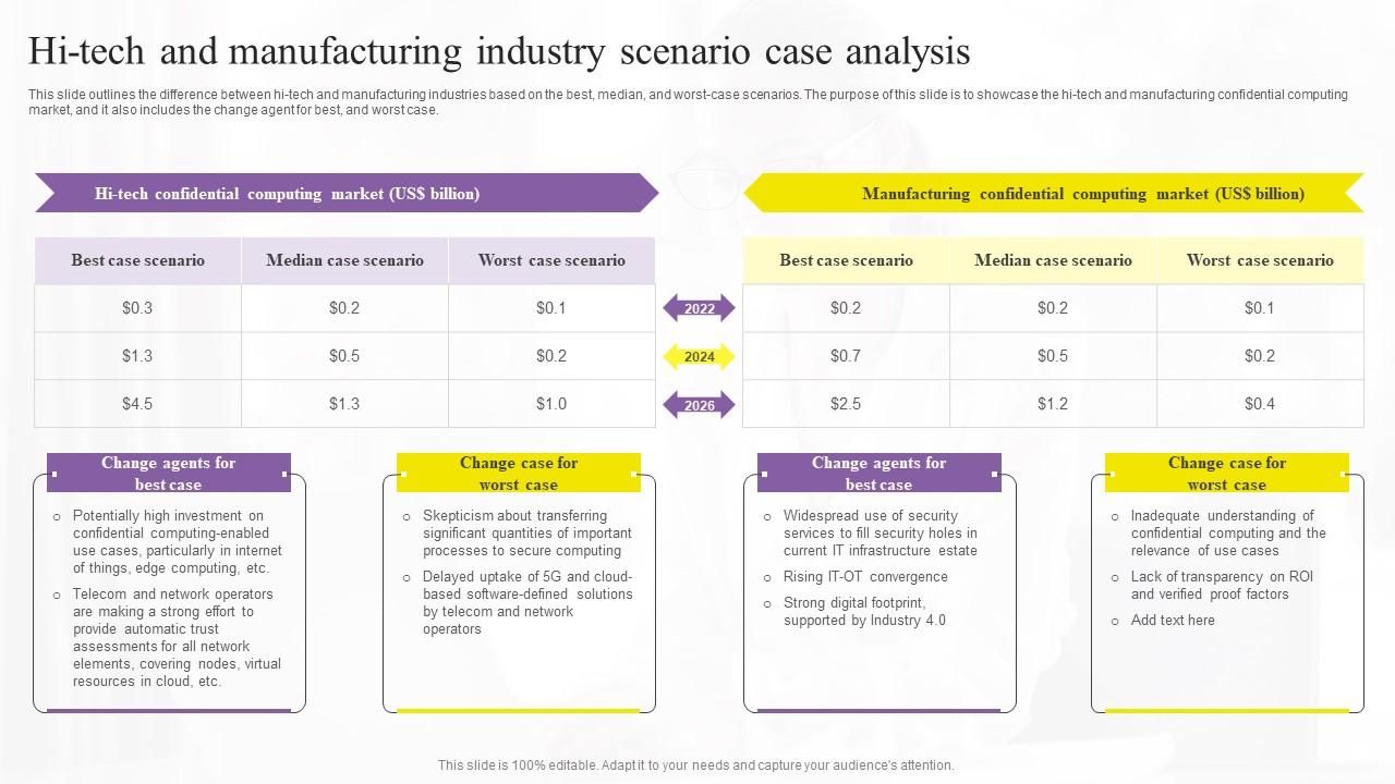 Hi Tech And Manufacturing Confidential Computing Technologies Pictures Pdf