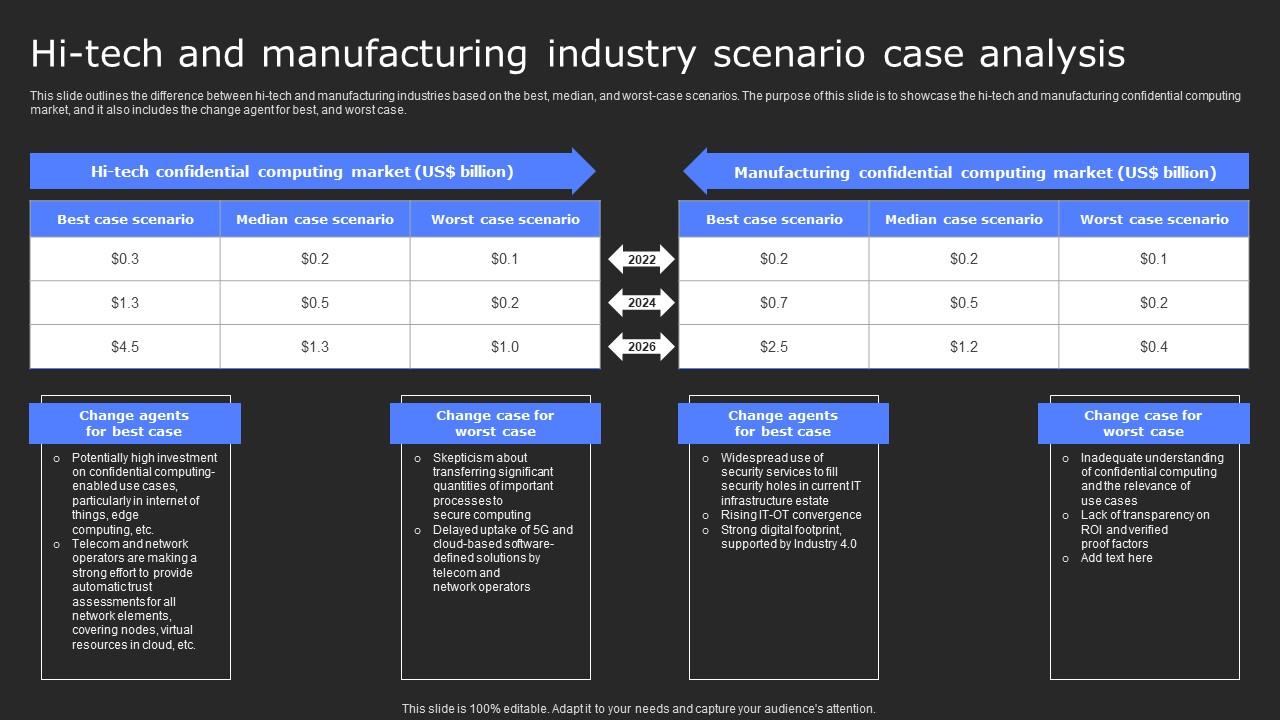Hi Tech And Manufacturing Industry Scenario Secure Computing Framework Rules Pdf