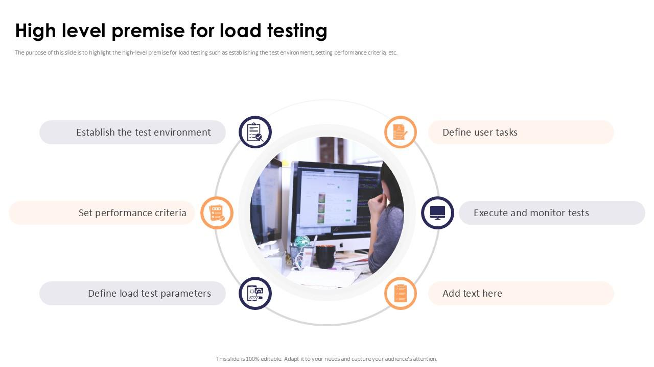 High Level Premise For Load Testing Stress Testing For Robust Ppt Powerpoint
