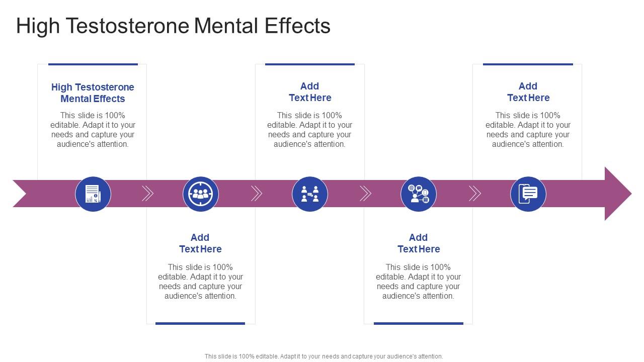 High Testosterone Mental Effects In Powerpoint And Google Slides Cpb