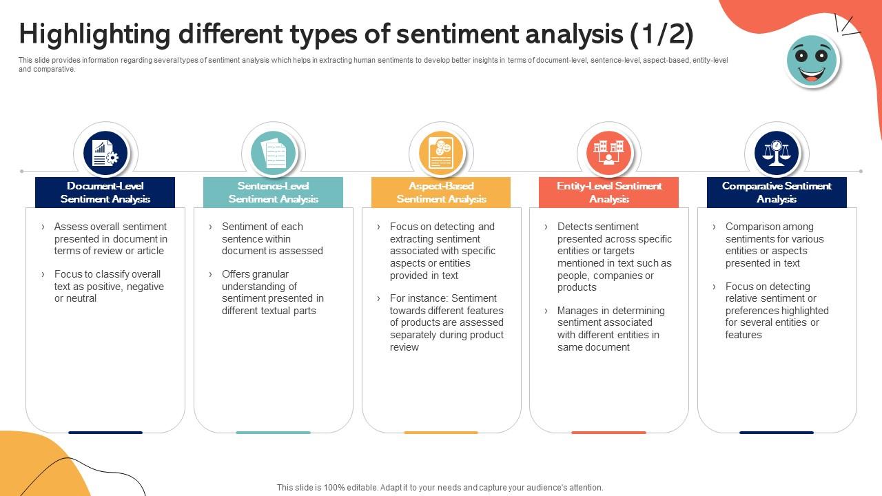 Highlighting Different Types Of Sentiment Analysis Emotionally Intelligent Insights Leveraging AI SS V