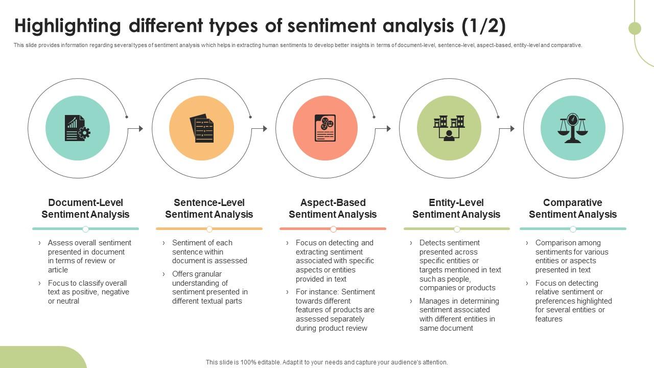 Highlighting Different Types Of Sentiment Decoding User Emotions In Depth Exploration AI SS V