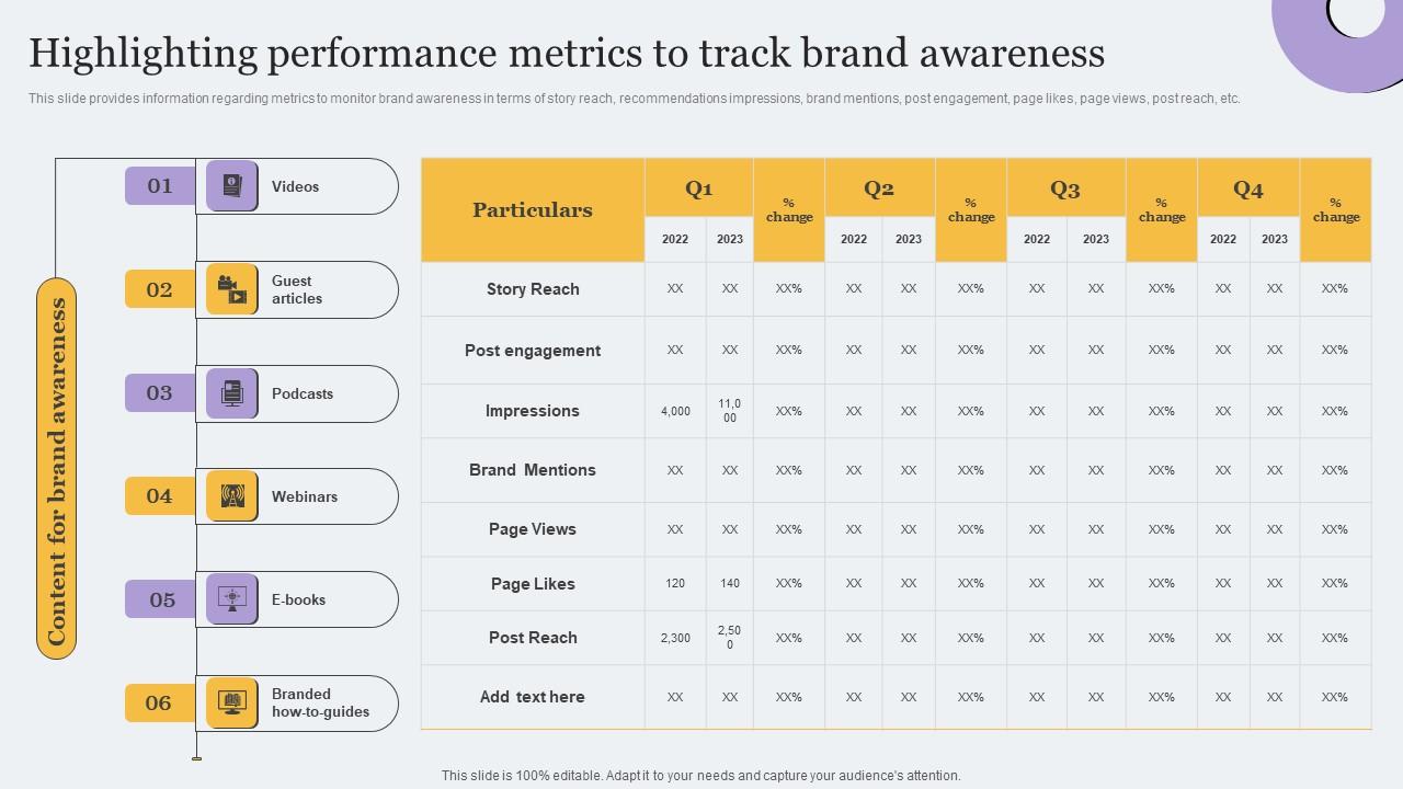 Highlighting Performance Metrics To Track Toolkit For Brand Planning Background Pdf