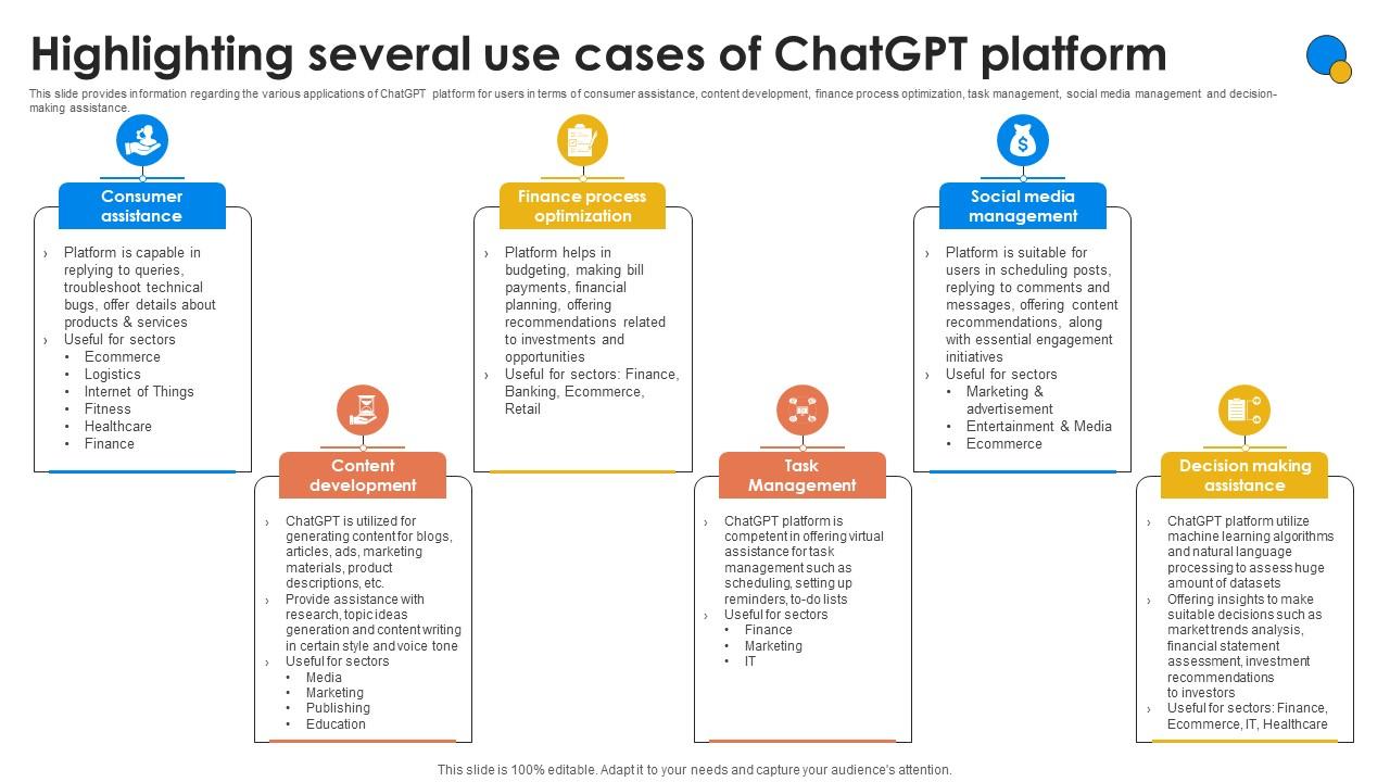 Highlighting Several Use Cases Of Generative AI For Better Productivity AI SS V