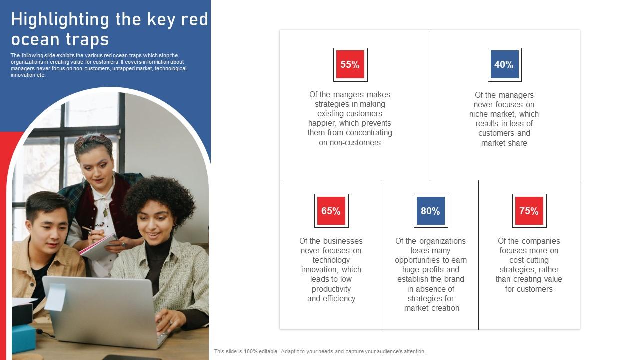 Highlighting The Key Red Ocean Traps Using Red Ocean Strategies Professional Pdf