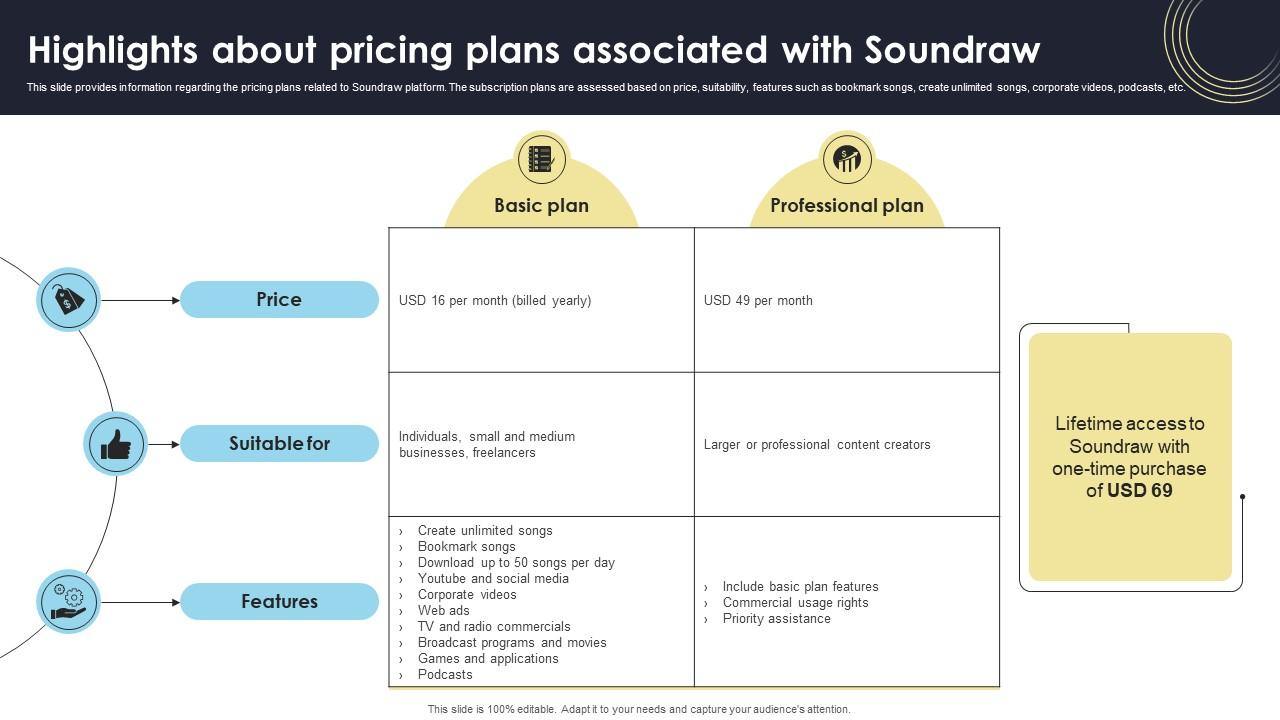 Highlights About Pricing Plans Associated With How Generative AI Tools Work AI SS V