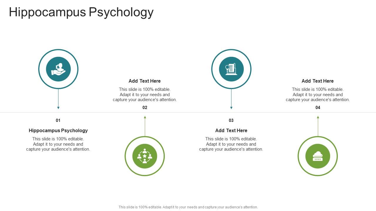 Hippocampus Psychology In Powerpoint And Google Slides Cpb