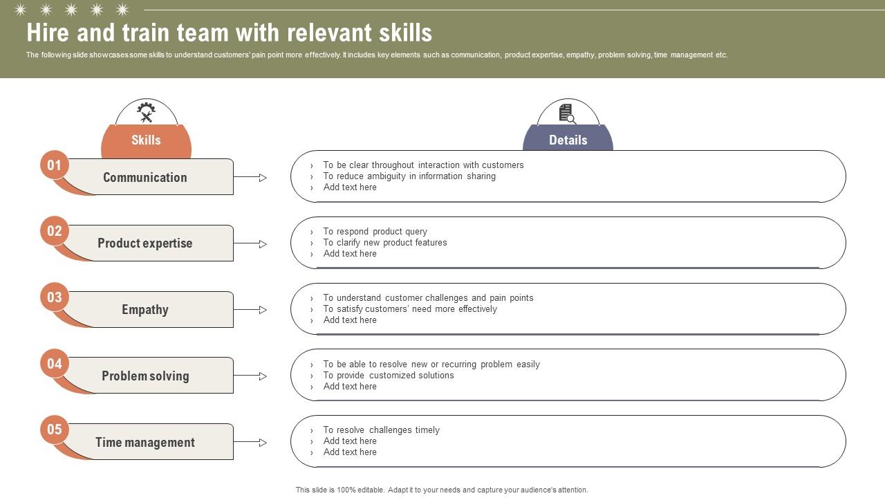 Hire And Train Team With Relevant Skills Boosting Customer Retention Rate With Live Chat