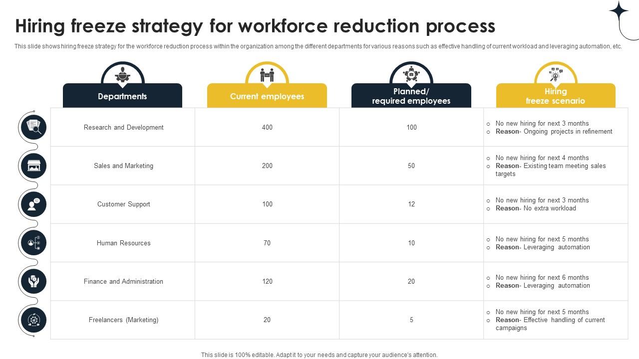 Hiring Freeze Strategy For Workforce Reduction Implementing Personnel Downsizing Initiative