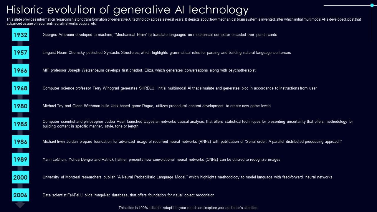 Historic Evolution Of Generative Exploring Rise Of Generative AI In Artificial Intelligence Guidelines Pdf