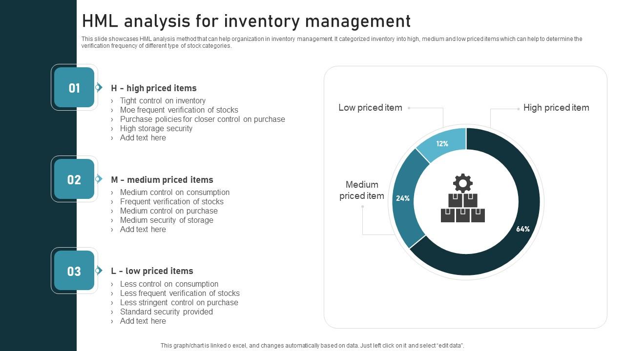 HML Analysis For Inventory Administration Techniques For Enhanced Stock Accuracy Professional Pdf