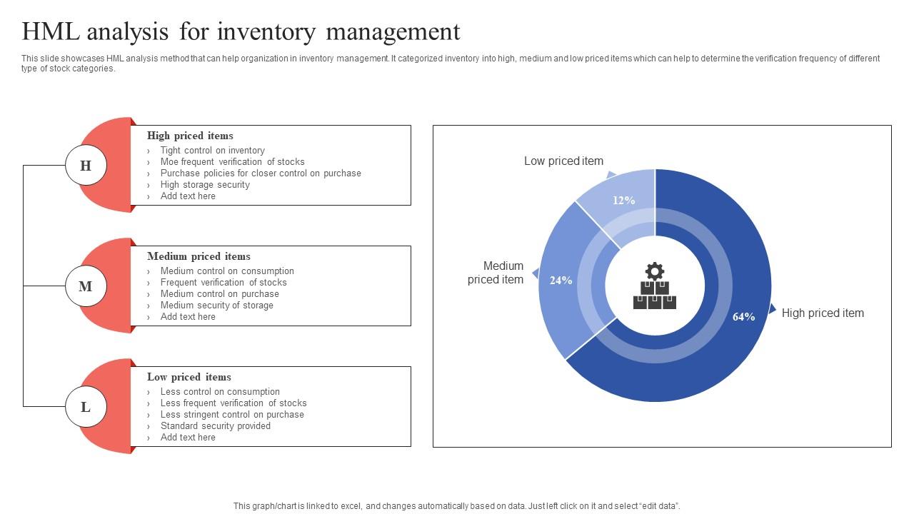 HML Analysis For Inventory Management Tactical Guide Stock Administration Inspiration Pdf