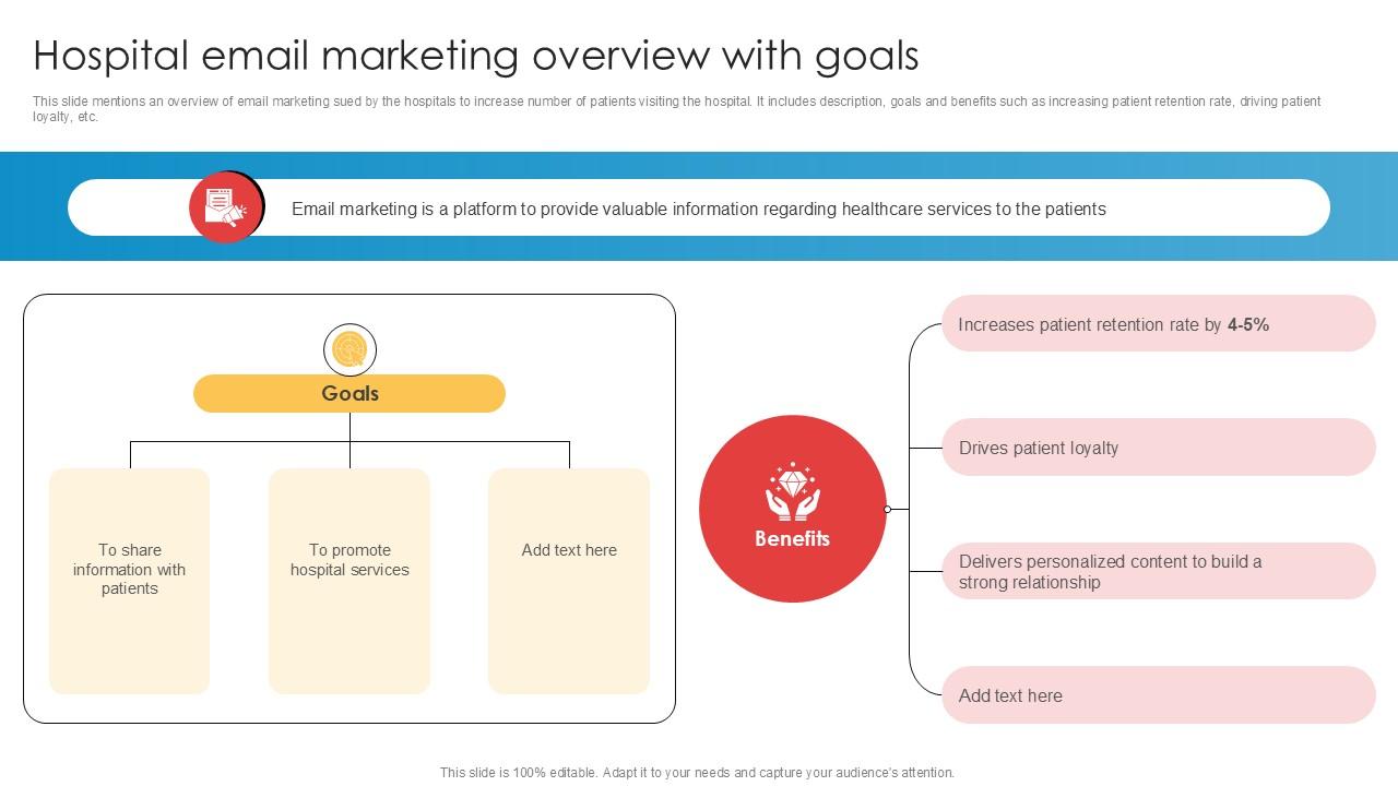 Hospital Email Marketing Overview With Goals Implementation Of Online Ppt Sample