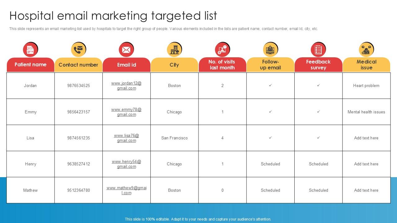 Hospital Email Marketing Targeted List Implementation Of Online Ppt Slides