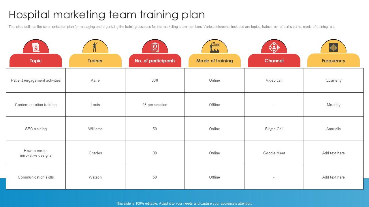 Hospital Marketing Team Training Plan Implementation Of Online Ppt Presentation