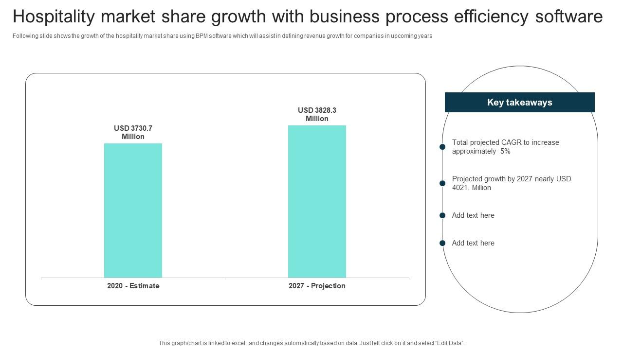 Hospitality Market Share Growth With Business Process Efficiency Software Portrait Pdf