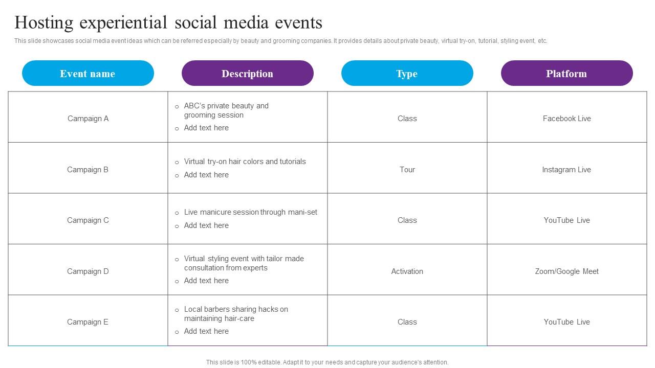 Hosting Experiential Social Centric Marketing To Enhance Brand Connections Sample Pdf