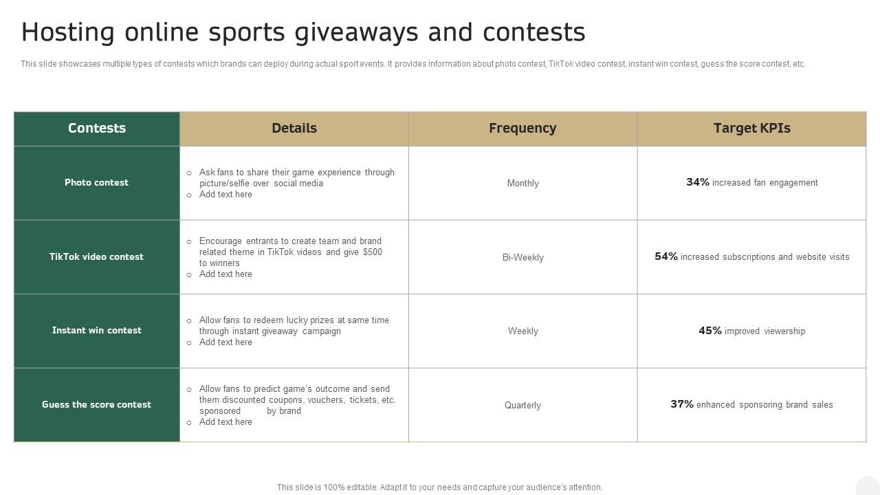 Hosting Online Sports Giveaways And Contests In Depth Campaigning Guide Graphics PDF