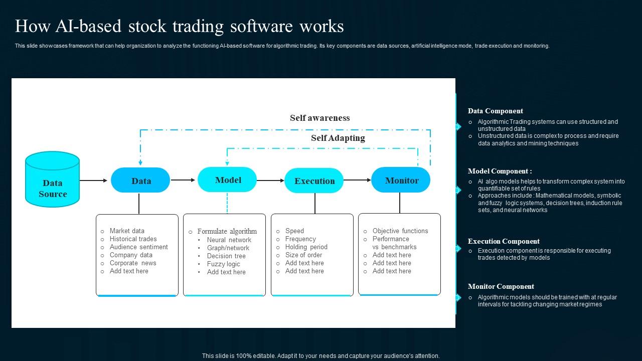 How Ai Based Stock Trading Software Works Artificial Intelligence Applications Designs Pdf