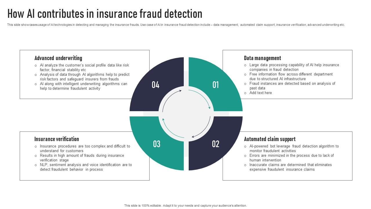 How AI Contributes In Insurance Fraud Detection Sample Pdf