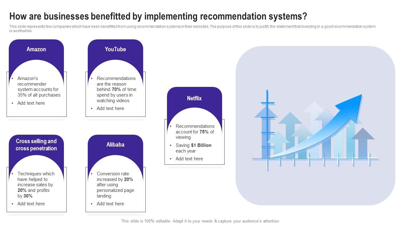 How Are Businesses Benefitted By Implementing Use Cases Of Filtering Methods Icons Pdf
