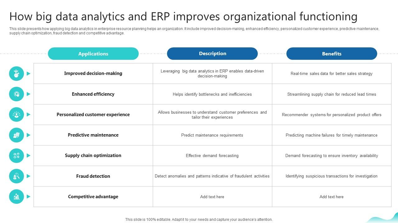 How Big Data Analytics And Erp Improves Organizational Erp And Digital Transformation For Maximizing DT SS V