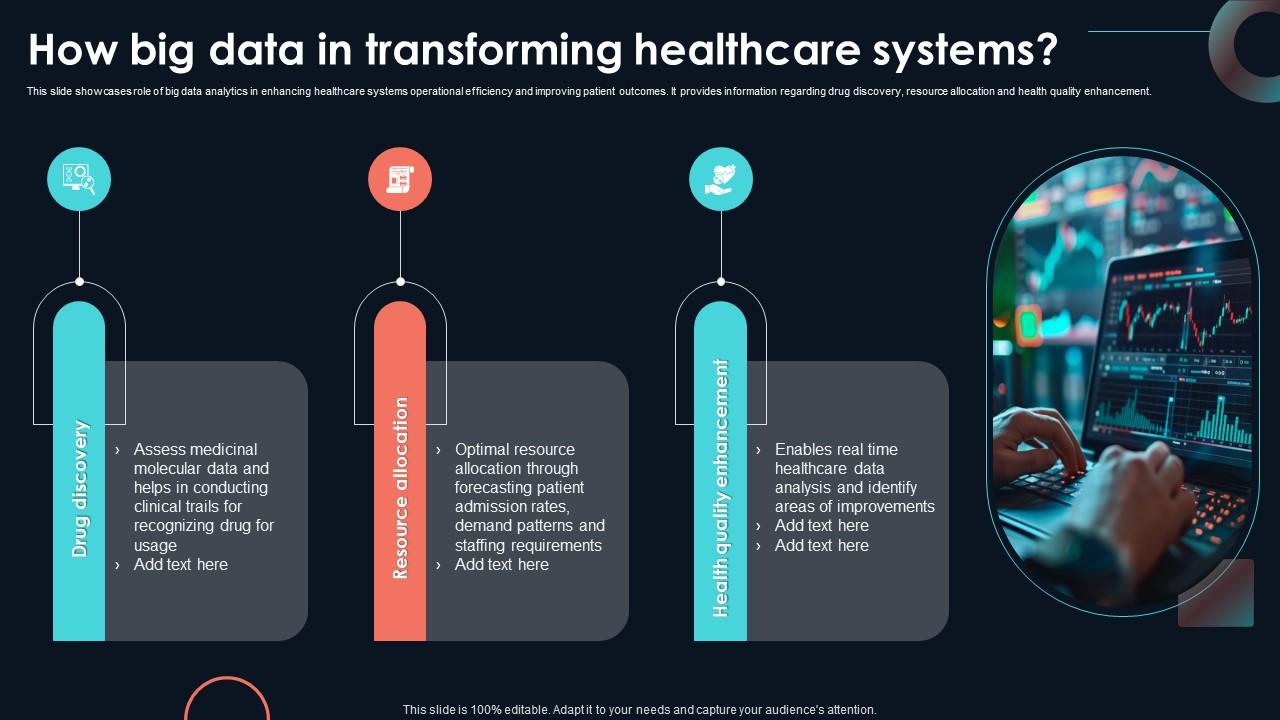 How Big Data In Transforming Healthcare Developing Strategic Insights Using Big Data Analytics SS V