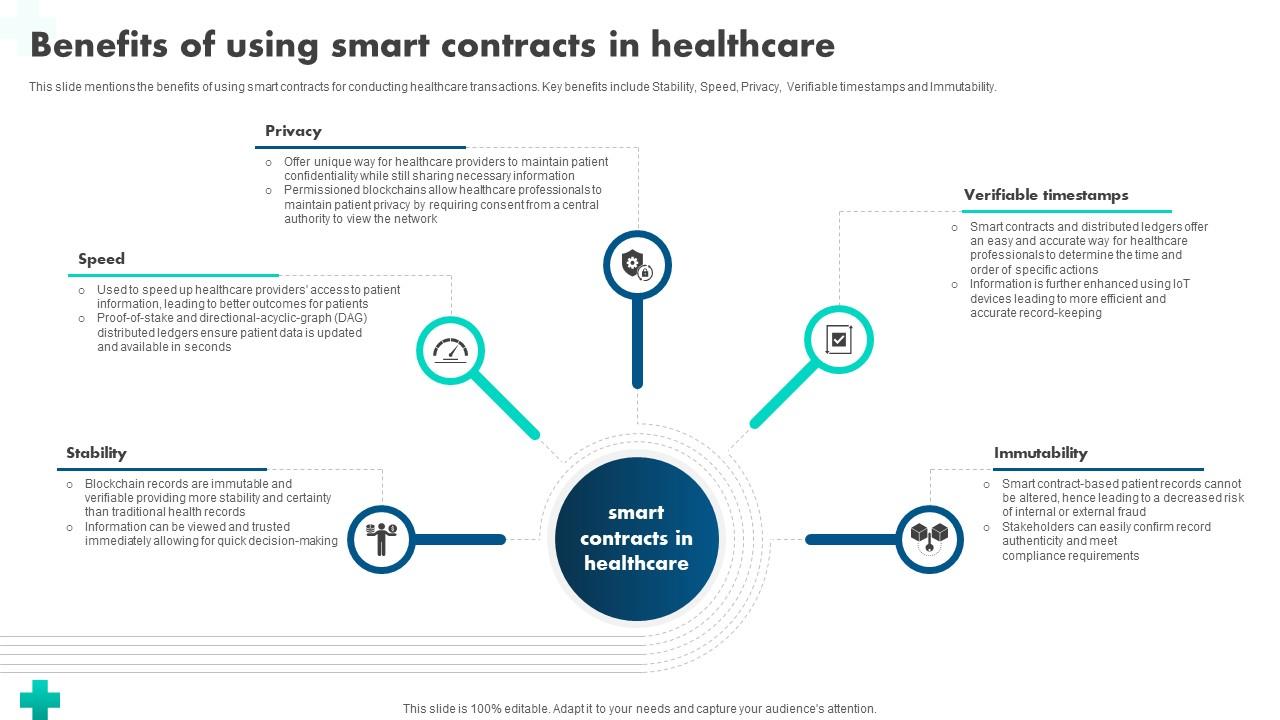 How Blockchain Is Reshaping Benefits Of Using Smart Contracts In Healthcare BCT SS V