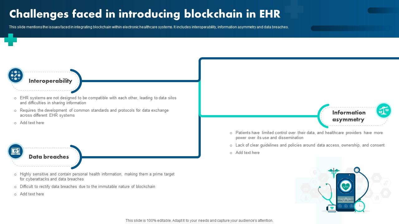 How Blockchain Is Reshaping Challenges Faced In Introducing Blockchain In EHR BCT SS V