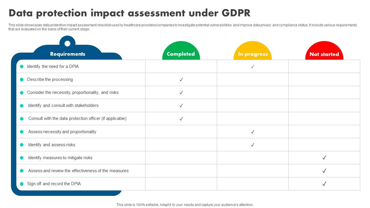How Blockchain Is Reshaping Data Protection Impact Assessment Under GDPR BCT SS V