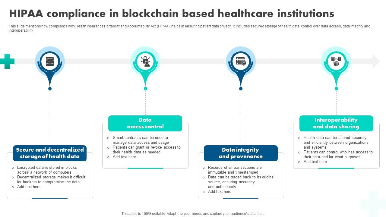How Blockchain Is Reshaping HIPAA Compliance In Blockchain Based Healthcare BCT SS V