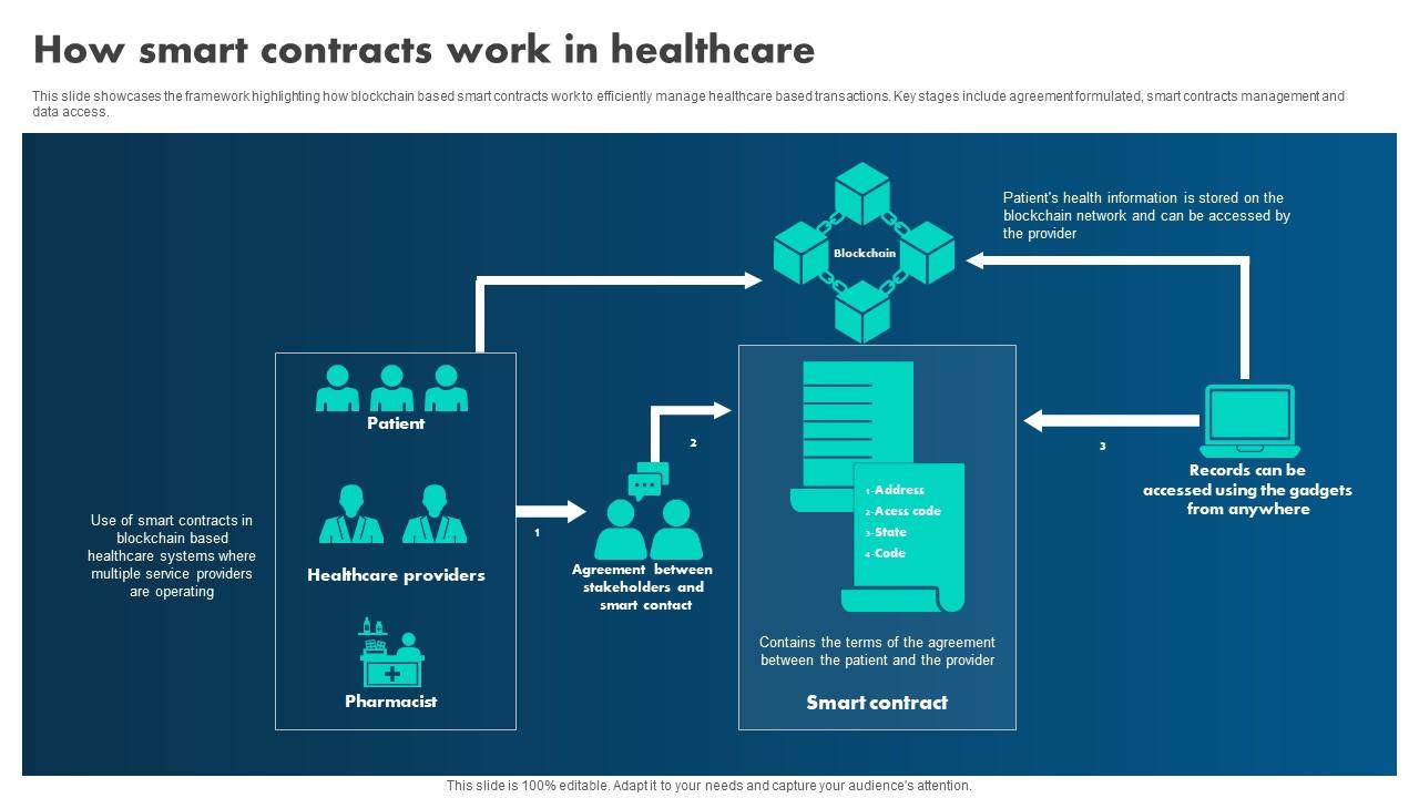 How Blockchain Is Reshaping How Smart Contracts Work In Healthcare BCT SS V