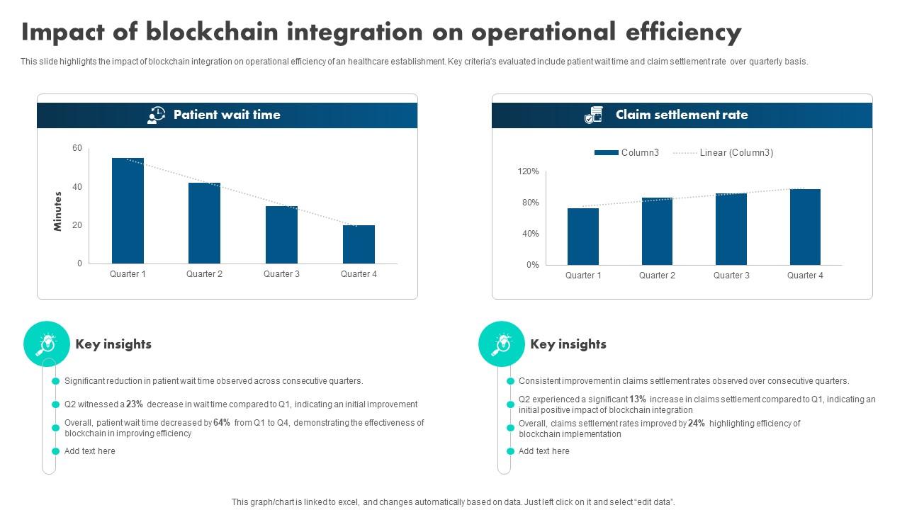 How Blockchain Is Reshaping Impact Of Blockchain Integration On Operational BCT SS V