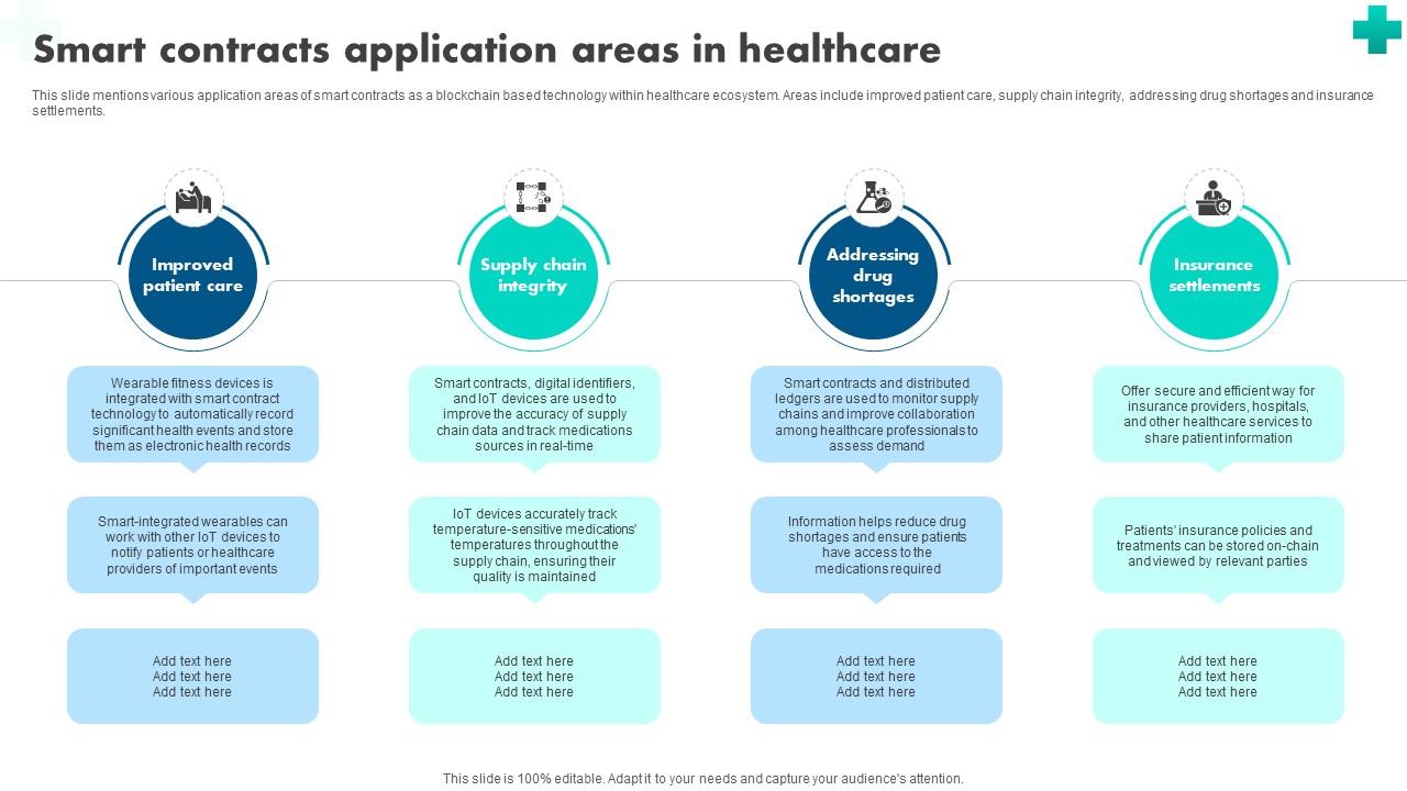How Blockchain Is Reshaping Smart Contracts Application Areas In Healthcare BCT SS V