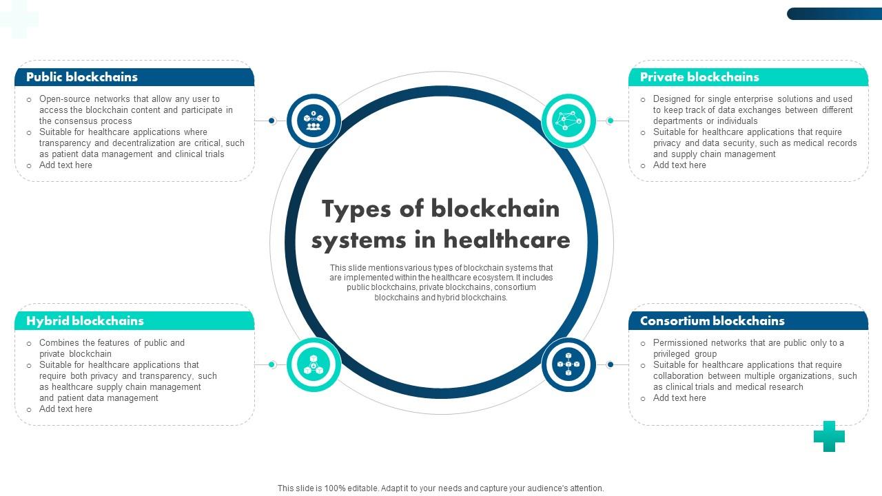 How Blockchain Is Reshaping Types Of Blockchain Systems In Healthcare BCT SS V