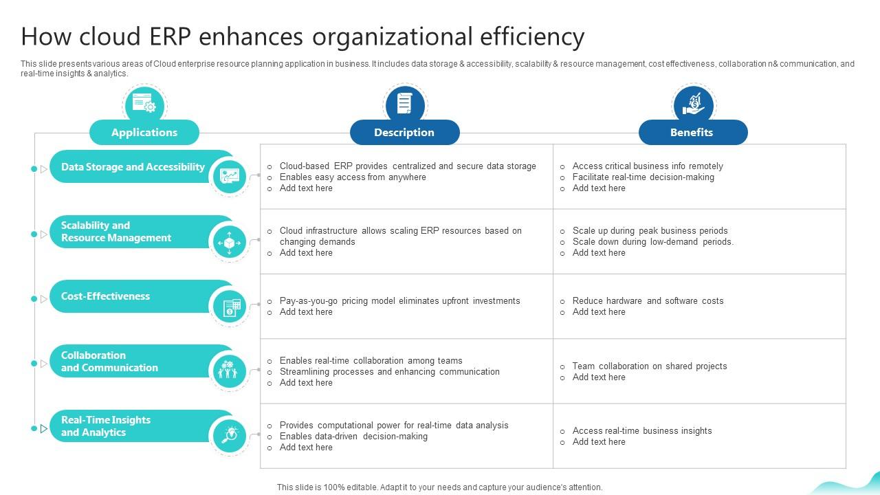 How Cloud Erp Enhances Organizational Efficiency Erp And Digital Transformation For Maximizing DT SS V
