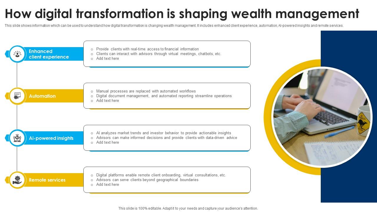 How Digital Transformation Is Shaping Strategic Wealth Management And Financial Fin SS V