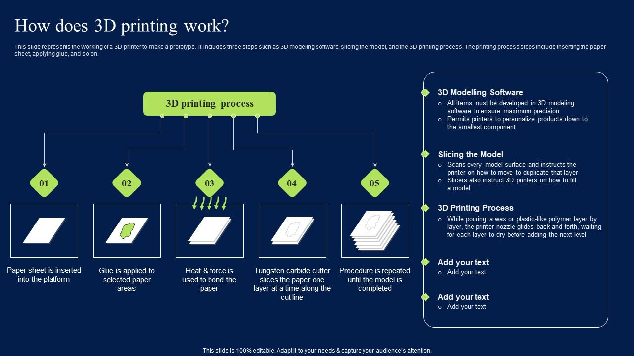How Does 3D Printing Work Artificial Intelligence Impact On Manufacturing Demonstration PDF